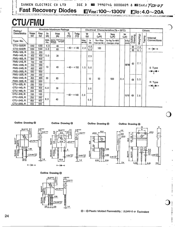 CTU-14R