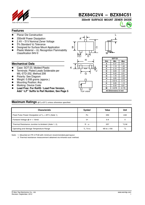 BZX84C9V1