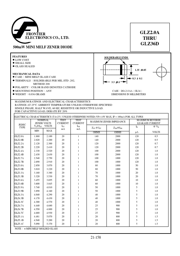 GLZ10B