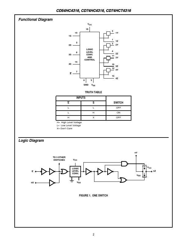 CD74HC4316E