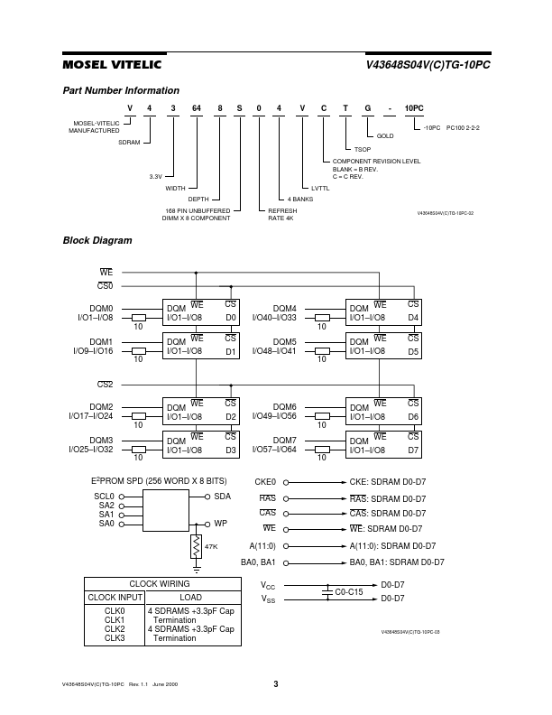 V43648S04VCTG-10PC