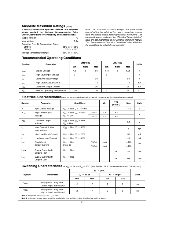 DM54S32