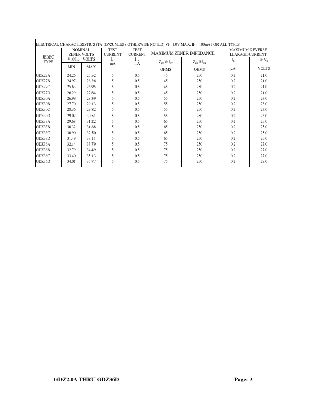 GDZ8.2C