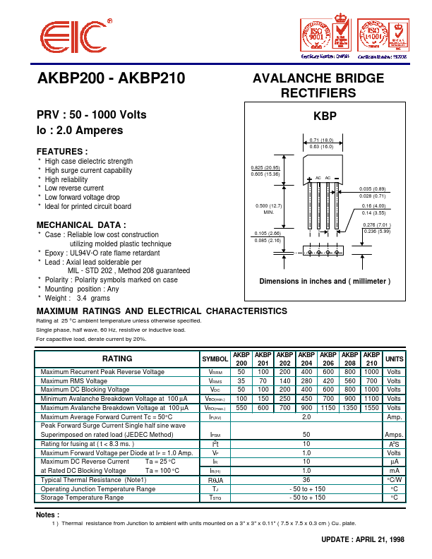 AKBP206