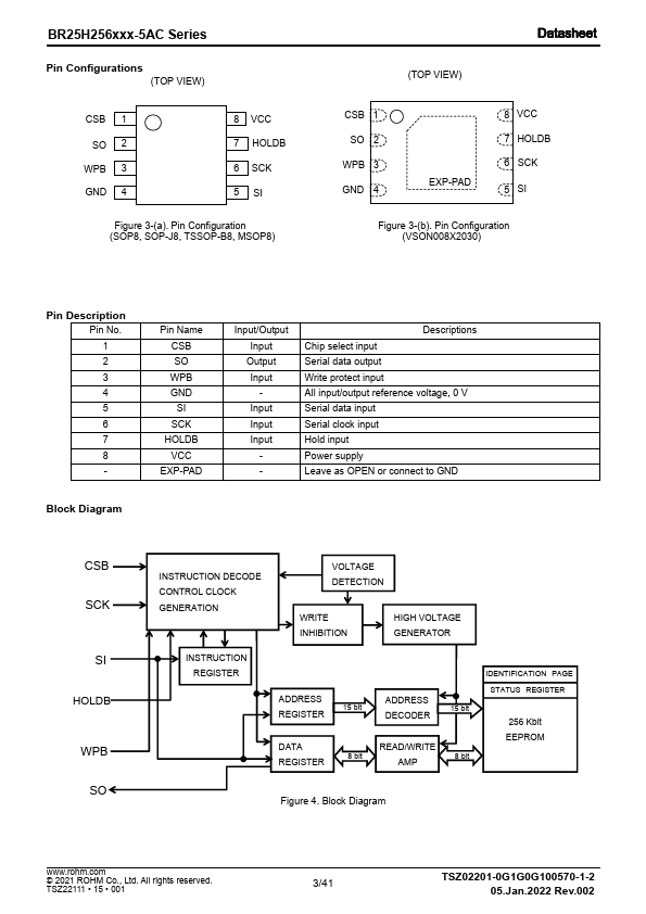 BR25H256FVM-5ACTR