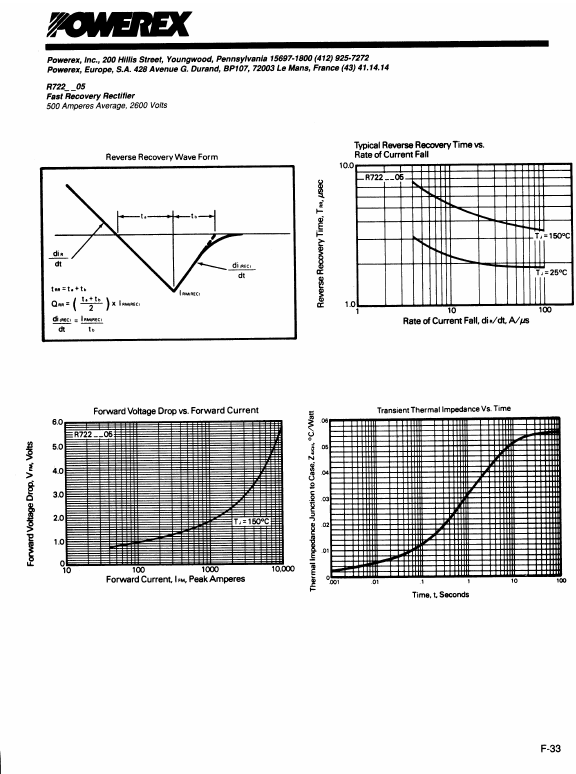 R7220605