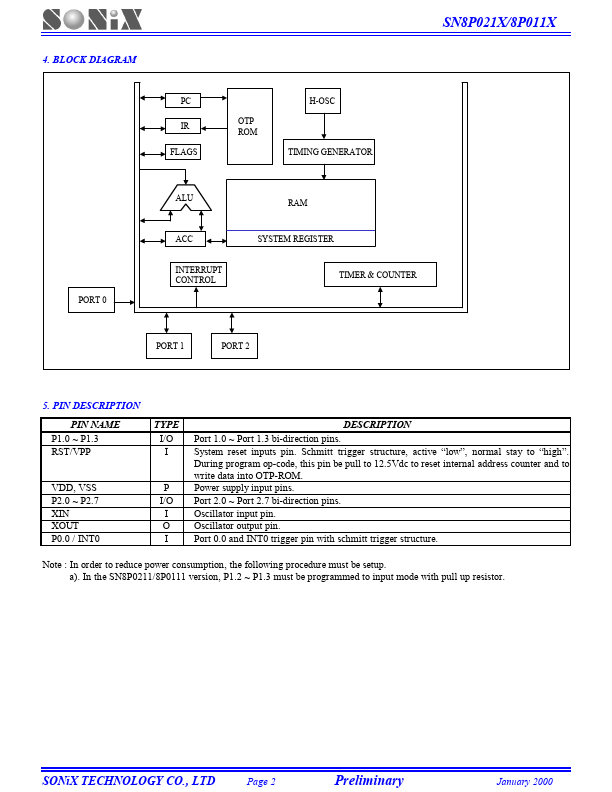 SN8P0211S