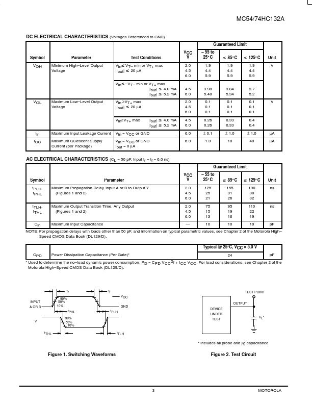 MC54HC132A