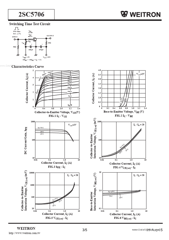 2SC5706