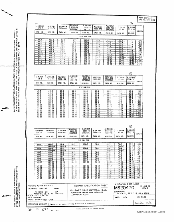 MS20470