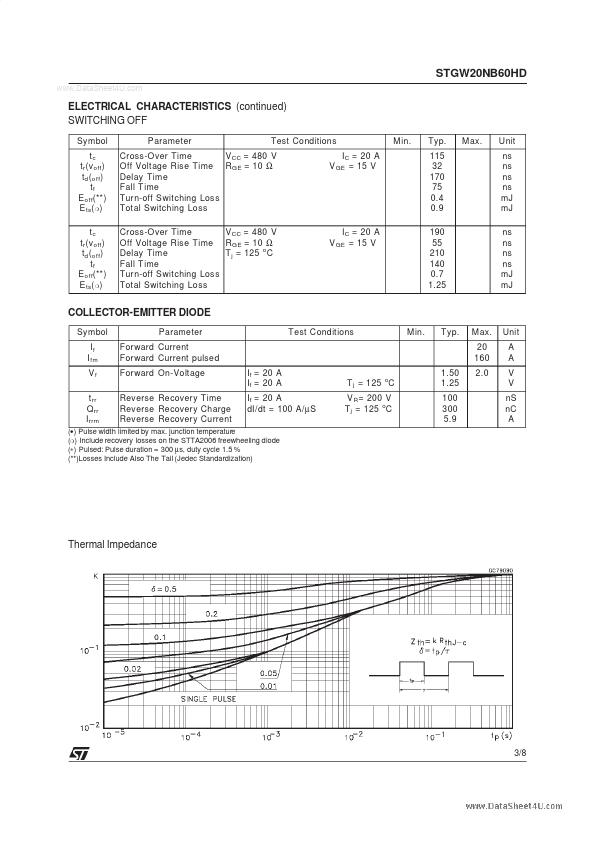 GW20NB60HD