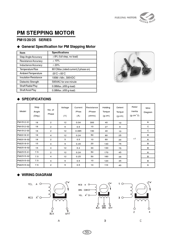 PM2515-03