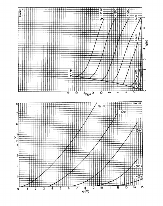 BW189