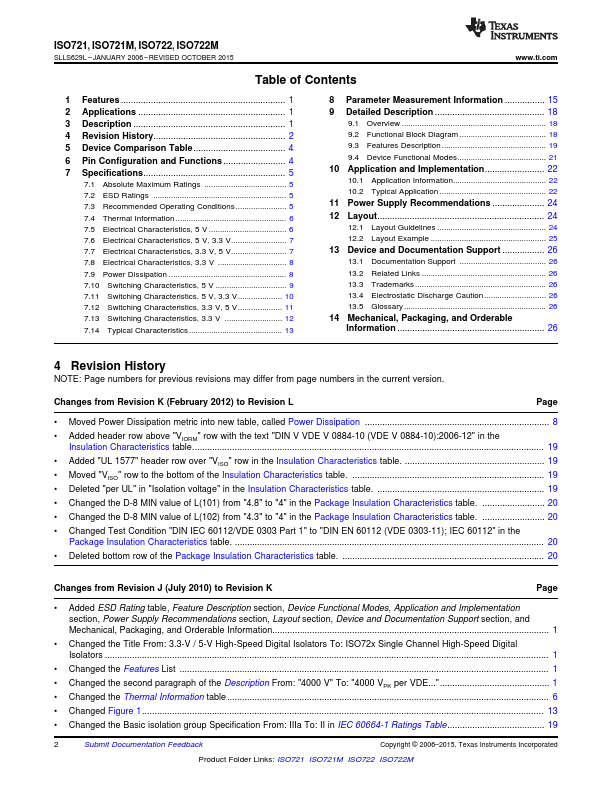 ISO721M