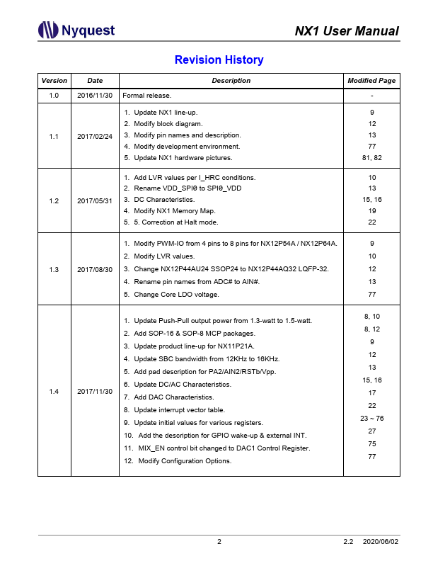 NX12M52A