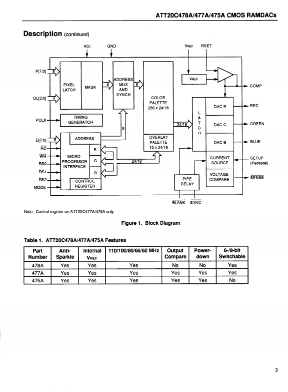 ATT20C478A