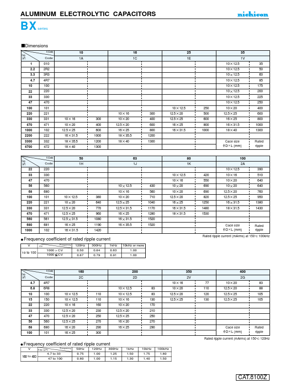 UBX1C101MHL