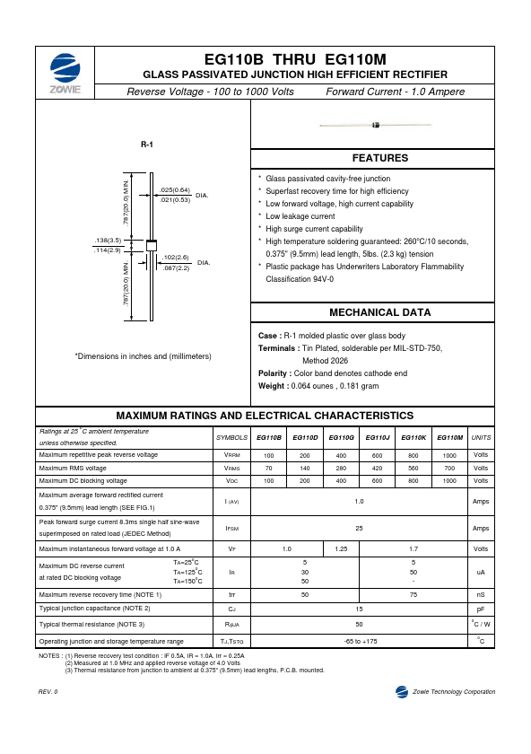 EG110D