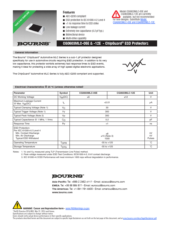 CG0603MLC-05E Datasheet Preview