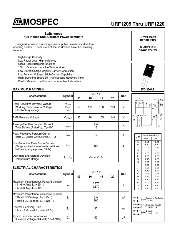 URF1220