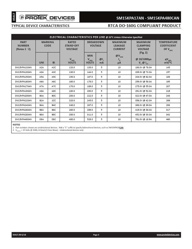 SM15KPA75AN