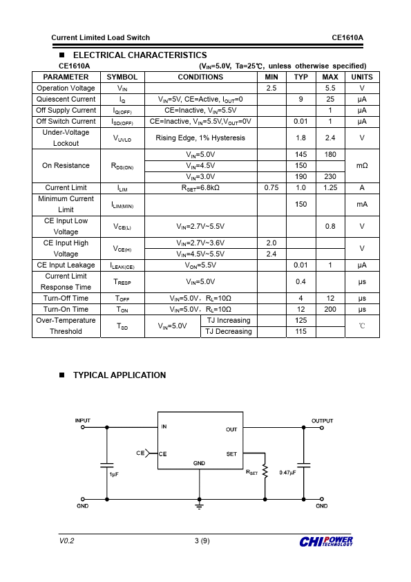 CE1610A