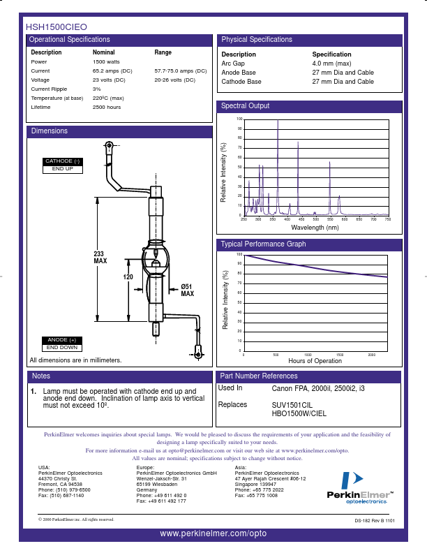 HSH1500CIEO