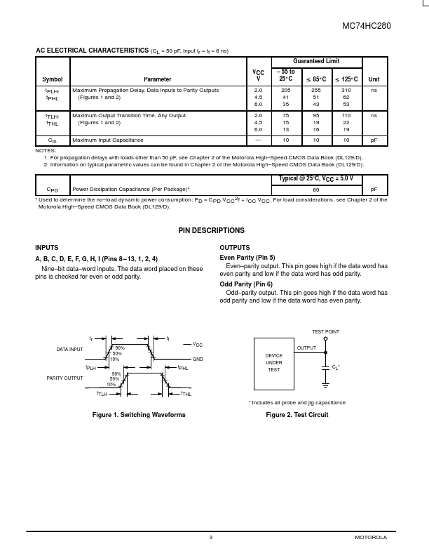 MC74HC280