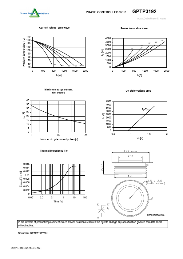 GPTP3192