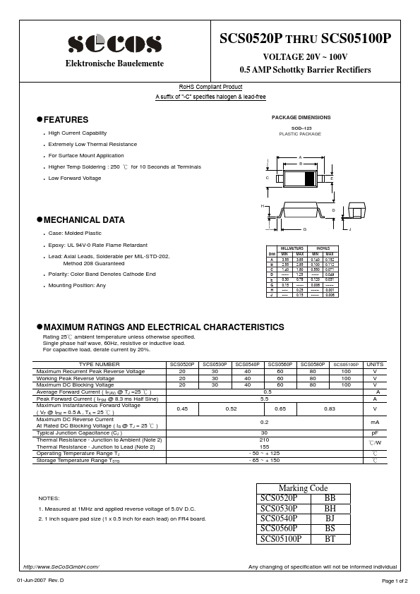 SCS0530P