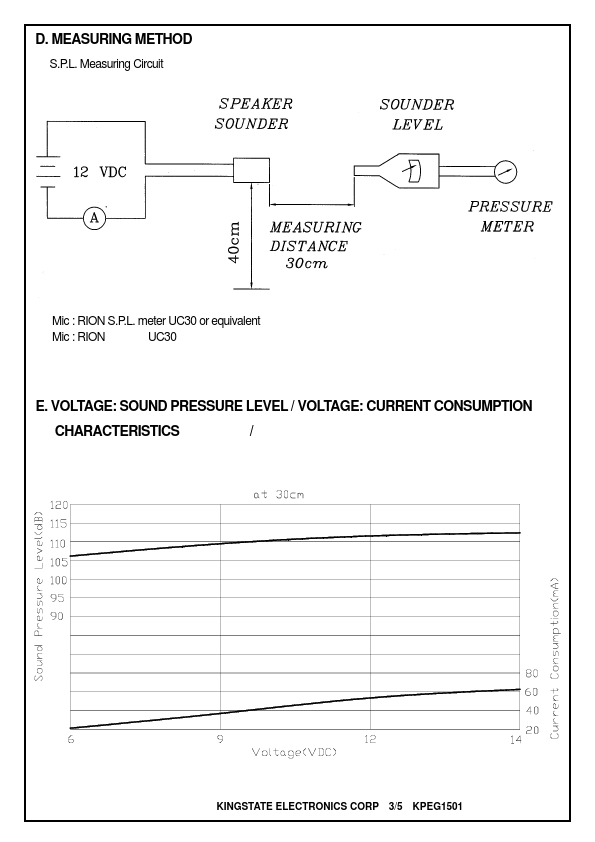 KPEG1501