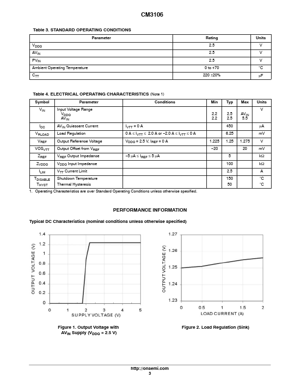 CM3106-12SM