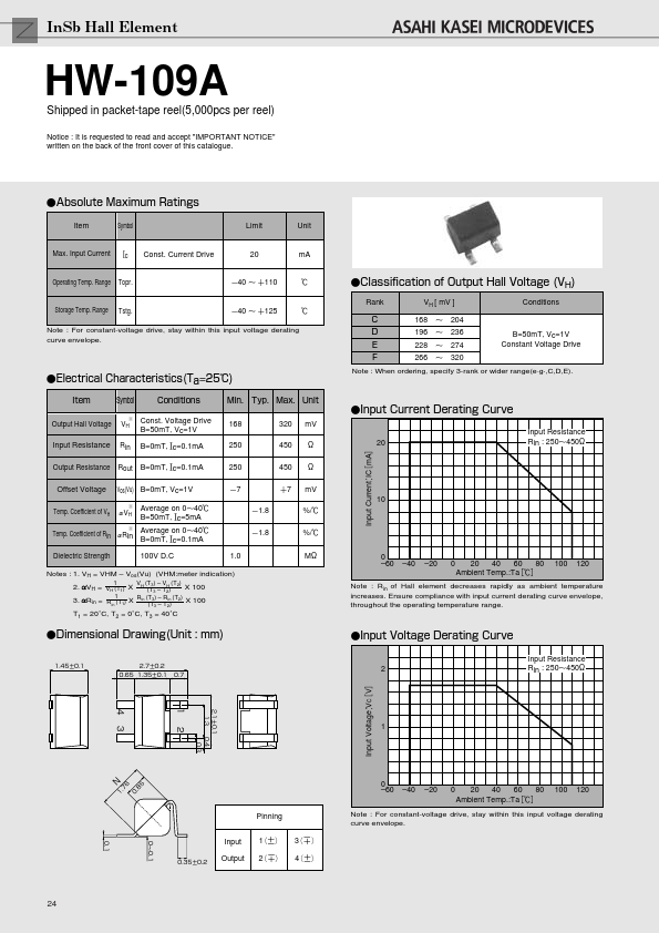 HW-109A