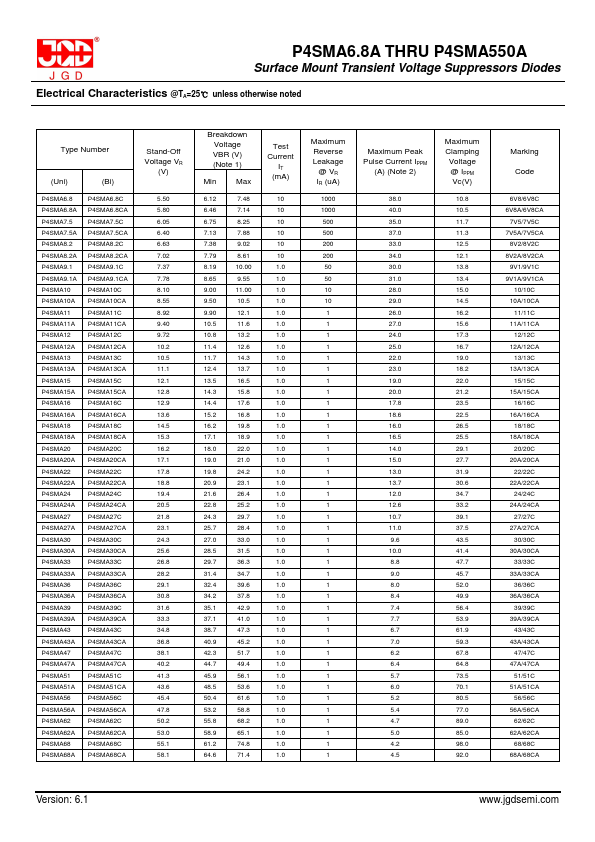 P4SMA220