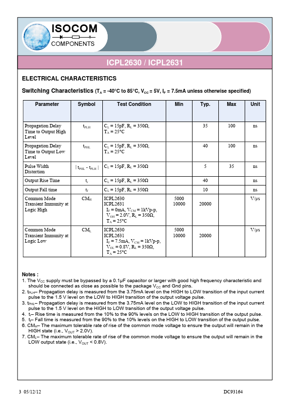 ICPL2631