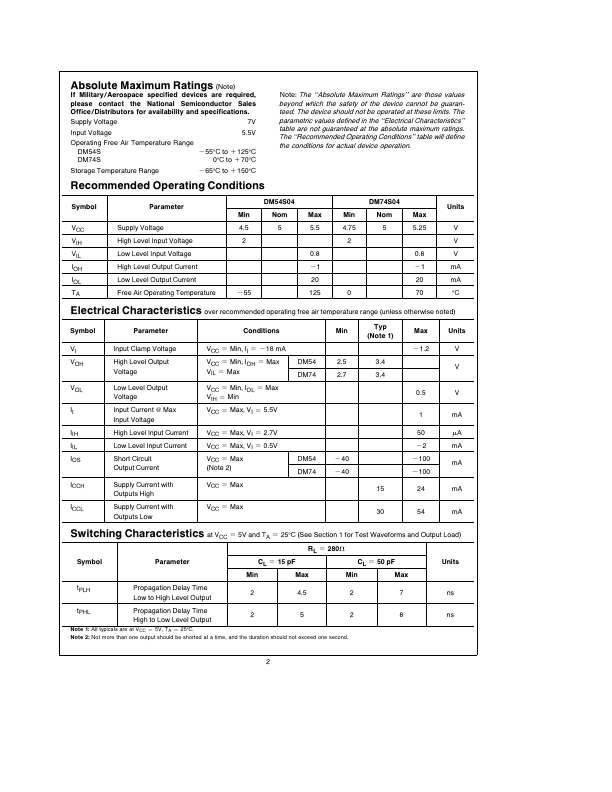 DM54S04