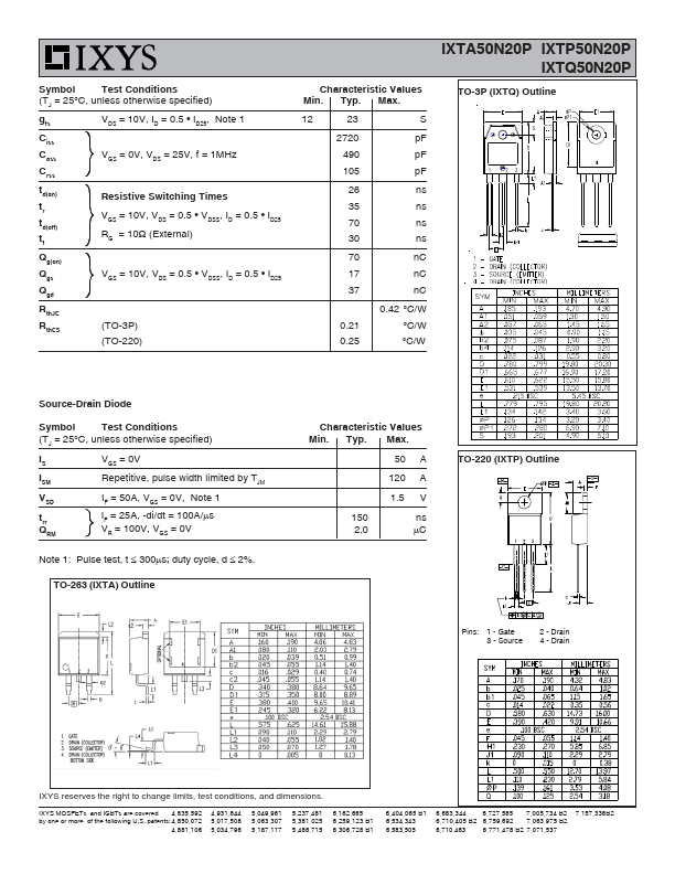 IXTQ50N20P