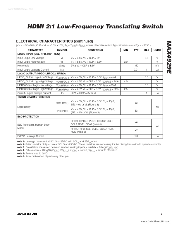 MAX4929E