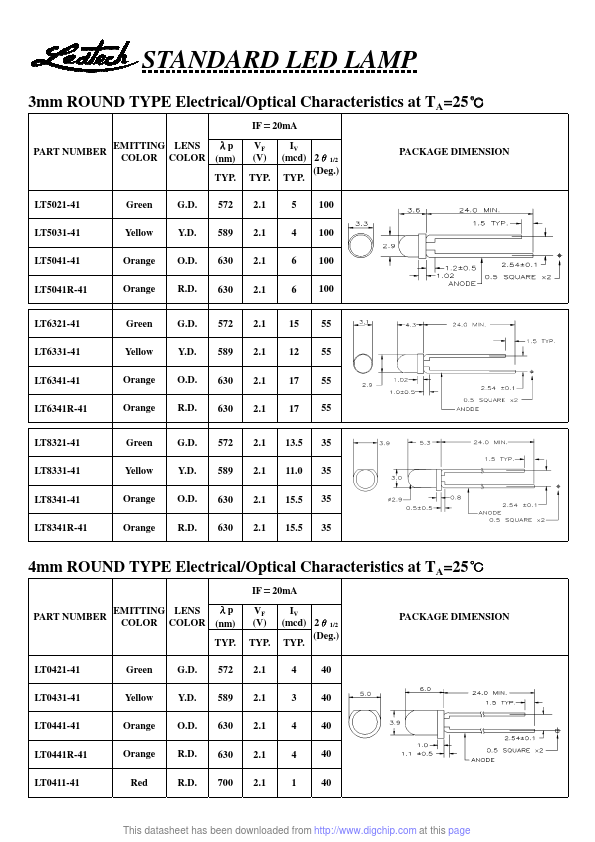 LT5031-41