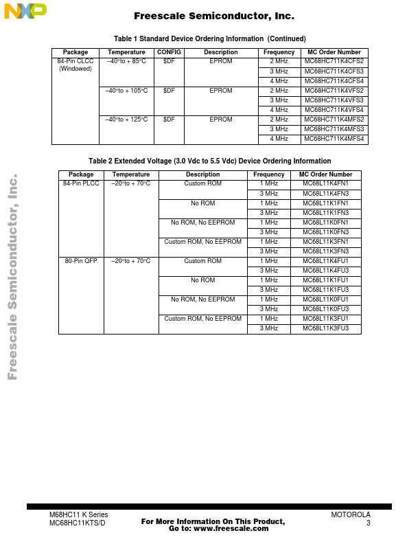 MC68HC11K1CFN2