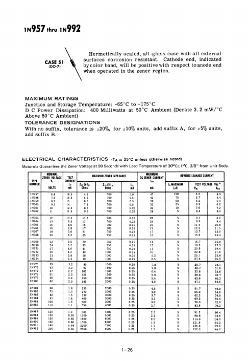 1N981