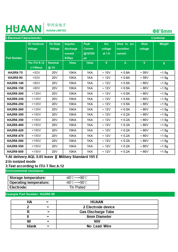 HA2R8-420