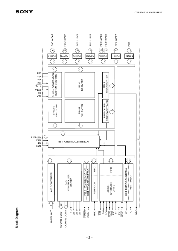 CXP834P16