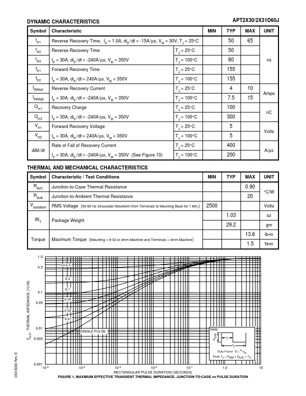 APT2X31D60J