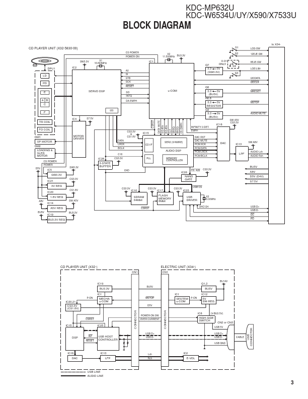 KDC-X7533U