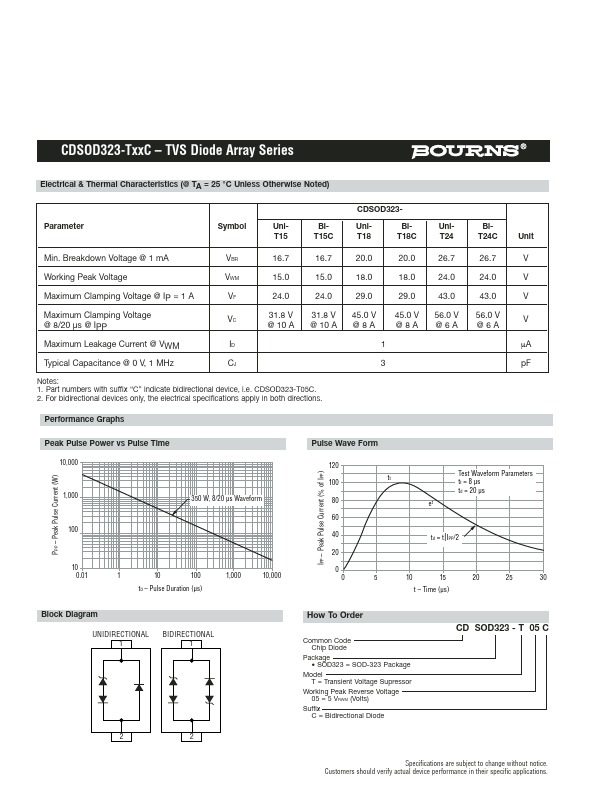 CDSOD323-T03