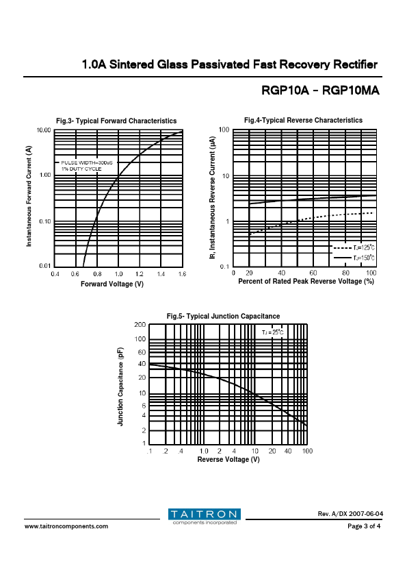 RGP10MA