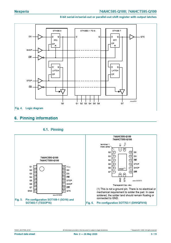 74AHCT595-Q100