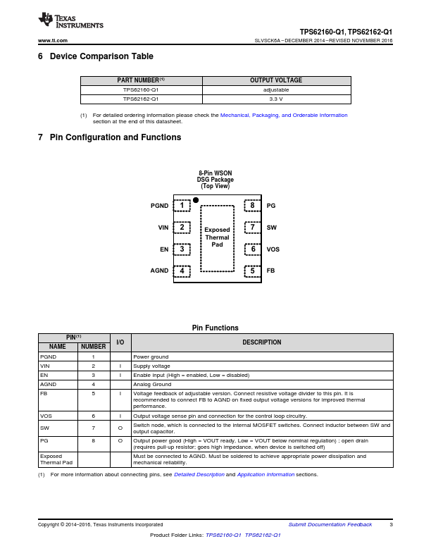 TPS62160-Q1