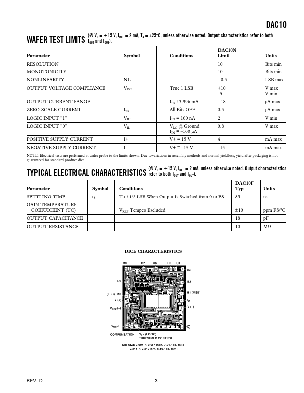 DAC10